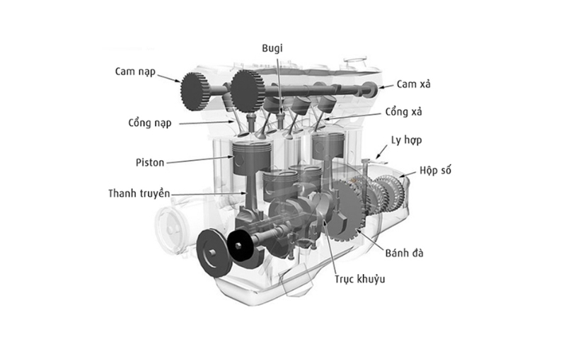 phụ tùng cho động cơ ô tô