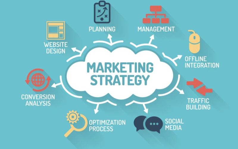 chọn chiến lược marketing phù hợp