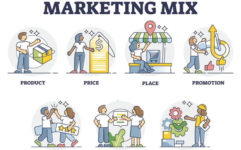 chiến lược Marketing Mix